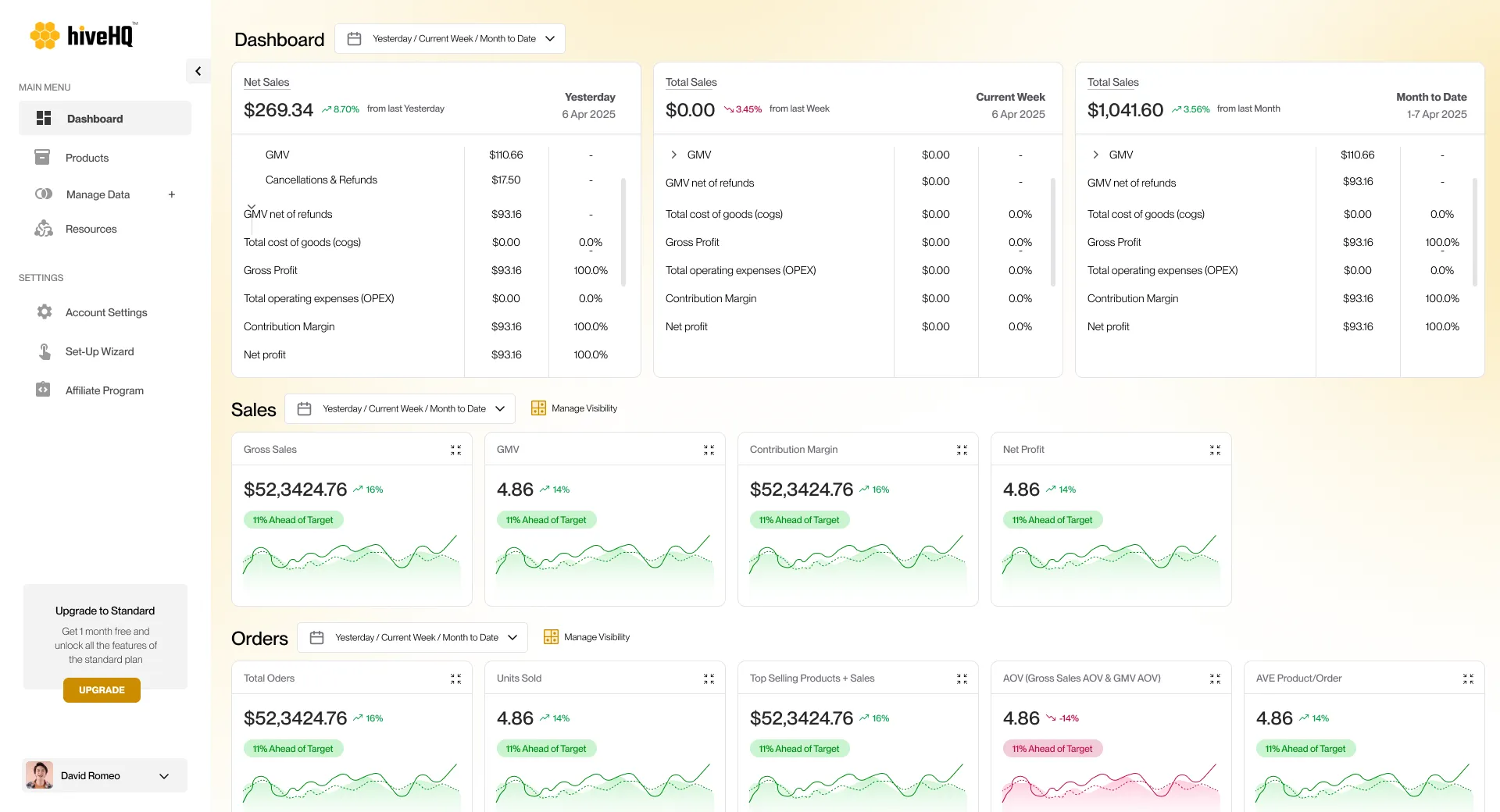 Know Your Profits in Real Time, All in One Dashboard